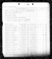 Thumbnail for US, Marine Corps Muster Rolls, 1798-1958 - Page 267905