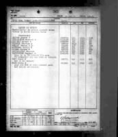US, Marine Corps Muster Rolls, 1798-1958 - Page 330279