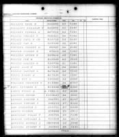 US, Marine Corps Muster Rolls, 1798-1958 - Page 477594