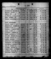 Thumbnail for US, Marine Corps Muster Rolls, 1798-1958 - Page 309380