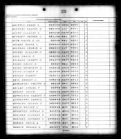 Thumbnail for US, Marine Corps Muster Rolls, 1798-1958 - Page 472727