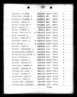 Thumbnail for US, Marine Corps Muster Rolls, 1798-1958 - Page 472825