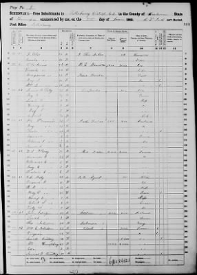 Hardeman > Sallisburry District No 1