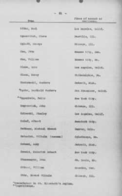 Old German Files, 1909-21 > Various (#8000-78249)