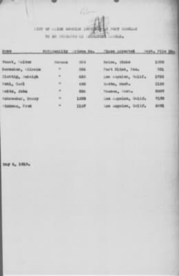 Old German Files, 1909-21 > Various (#8000-78249)