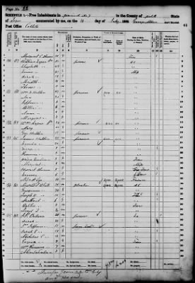 Polk > Precinct No 7