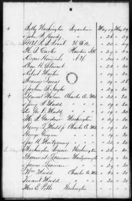 Issues of the Daily National Intelligencer, May 16-Jun 30, 1865 AND Miscellaneous Records Relating to the Court-Martial