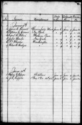 Thumbnail for Issues of the Daily National Intelligencer, May 16-Jun 30, 1865 AND Miscellaneous Records Relating to the Court-Martial