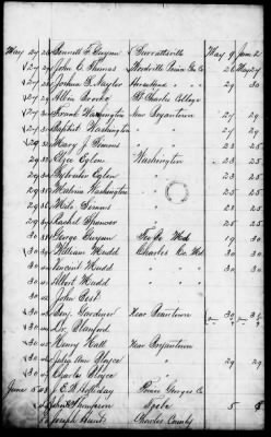 Thumbnail for Issues of the Daily National Intelligencer, May 16-Jun 30, 1865 AND Miscellaneous Records Relating to the Court-Martial