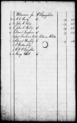 Thumbnail for Issues of the Daily National Intelligencer, May 16-Jun 30, 1865 AND Miscellaneous Records Relating to the Court-Martial