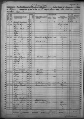 Fauquier > 9th Mgesterial District N. E Revenue District