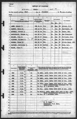 Thumbnail for Report of Changes > 31-Dec-1939