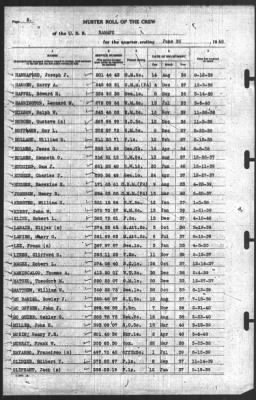 Thumbnail for Muster Rolls > 30-Jun-1940