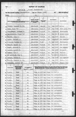 Thumbnail for Report of Changes > 31-Mar-1940