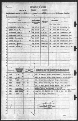 Thumbnail for Report of Changes > 30-Apr-1940