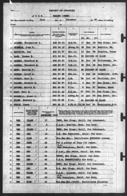 Thumbnail for Report of Changes > 31-Dec-1940