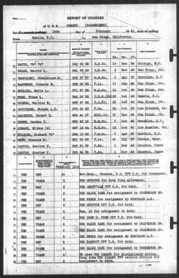 Thumbnail for Report of Changes > 14-Feb-1941