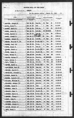 Thumbnail for Muster Rolls > 31-Mar-1941