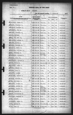 Muster Rolls > 31-Dec-1941