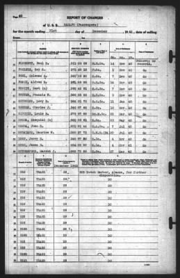 Report of Changes > 31-Dec-1942