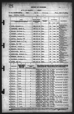 Thumbnail for Report of Changes > 2-Feb-1943