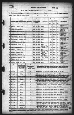 Thumbnail for Report of Changes > 1-Jun-1943