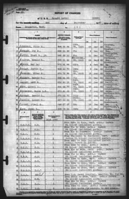 Thumbnail for Report of Changes > 3-Sep-1943