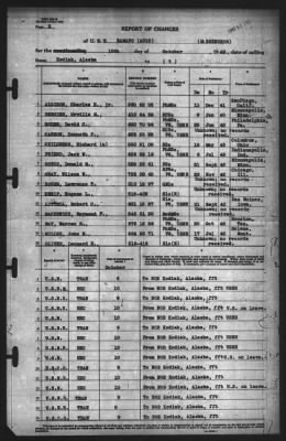 Thumbnail for Report of Changes > 10-Oct-1943