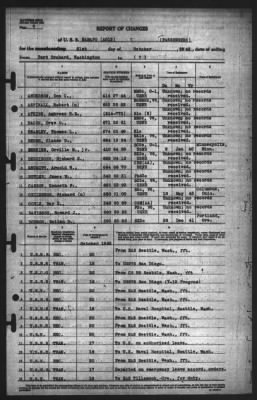 Thumbnail for Report of Changes > 21-Oct-1943