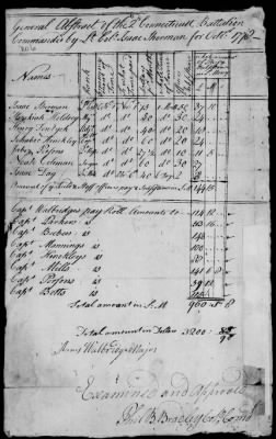 2d Regiment (1777-80) > 22