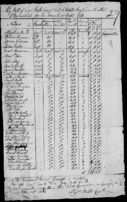 2d Regiment (1777-80) > 23