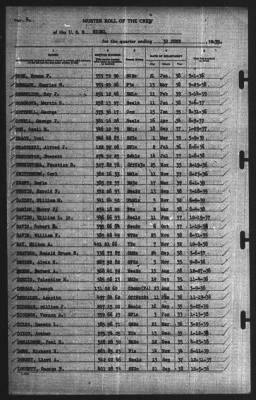 Muster Rolls > 30-Jun-1939