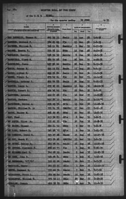 Muster Rolls > 30-Jun-1939