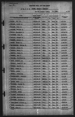 Muster Rolls > 30-Jun-1939