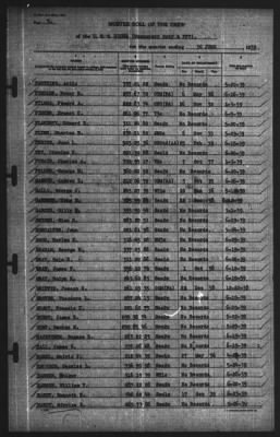 Muster Rolls > 30-Jun-1939