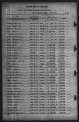 Thumbnail for Muster Rolls > 30-Jun-1939