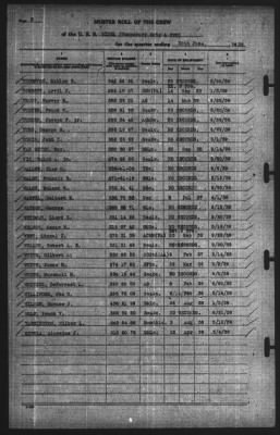 Muster Rolls > 30-Jun-1939