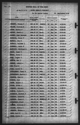 Muster Rolls > 30-Sep-1939