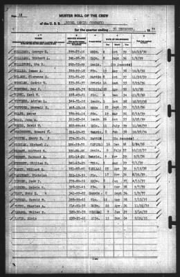 Muster Rolls > 31-Dec-1939