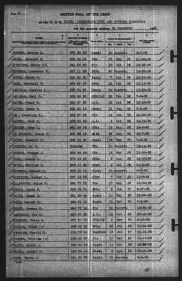 Muster Rolls > 31-Dec-1939