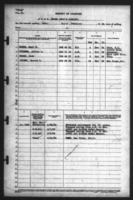 Thumbnail for Report of Changes > 28-Feb-1939