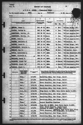 Thumbnail for Report of Changes > 28-Feb-1939