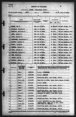 Thumbnail for Report of Changes > 28-Feb-1939