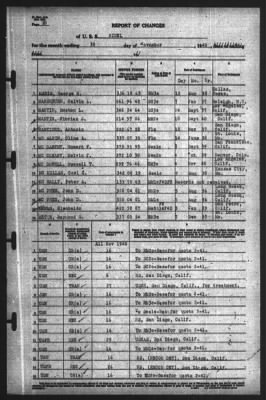 Report of Changes > 30-Nov-1940