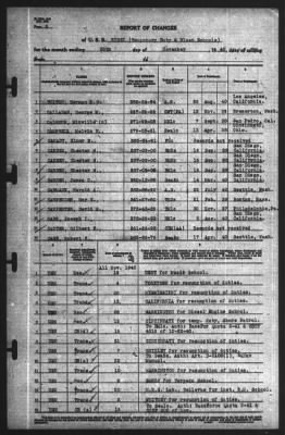 Report of Changes > 30-Nov-1940