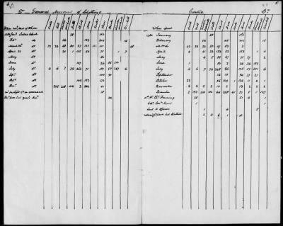 Thumbnail for 3d Regiment (1777-80) > 43