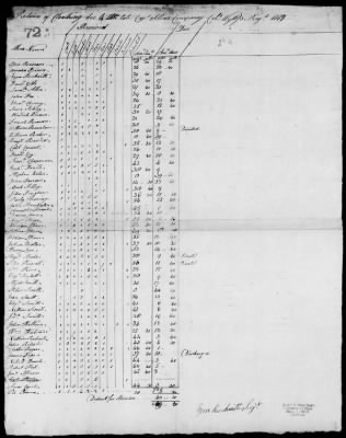 3d Regiment (1777-80) > 43