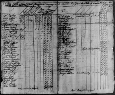 8th Regiment (1777-80) > 129