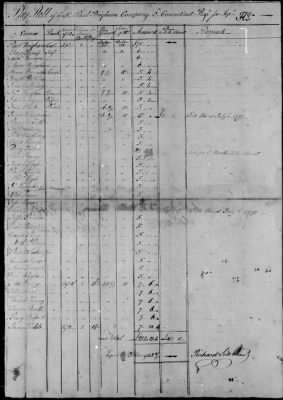 8th Regiment (1777-80) > 129