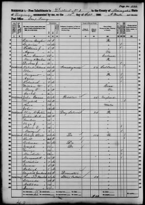 Monongalia > District No 3